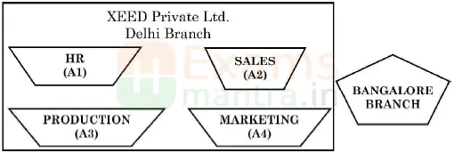 Class-12-IP-065-Previous-Year-Question-Paper-2023-Q.32-i