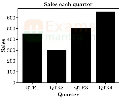 Class-12-IP-065-Previous-Year-Question-Paper-2023-Q33or