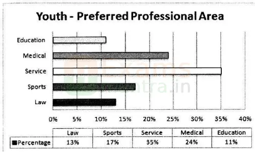 class-12-ai-843-previous-year-question-paper-2022-compartment-with-solution