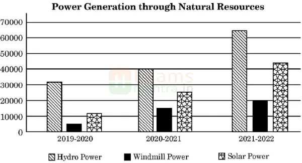 class-12-ai-843-previous-year-question-paper-2023-compartment-with-solution