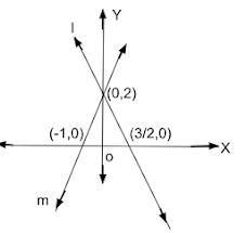 CBSE-Class-10-Maths-Basic-Sample-Question-Paper-2024-25-Download-q2