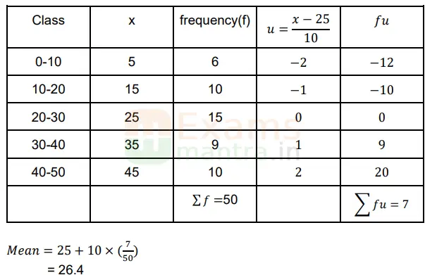 CBSE-Class-10-Maths-Basic-Sample-Question-Paper-2024-25-Download-q29