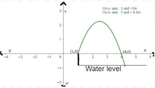 CBSE-Class-10-Maths-Basic-Sample-Question-Paper-2024-25-Download-q37a