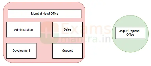 cbse-class-12-informatics-practices-065-sqp-2026-with-solution-q35
