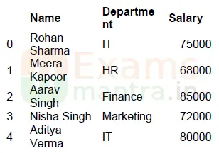 cbse-class-12-informatics-practices-065-sqp-2026-with-solution-q36