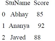 cbse-class-12-informatics-practices-065-sqp-2026-with-solution-sol28a