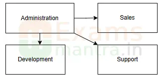 cbse-class-12-informatics-practices-065-sqp-2026-with-solution-sol35-ii