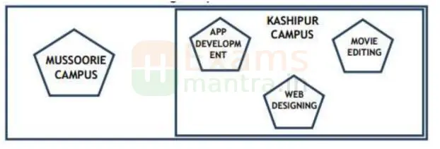 Class 12 IP 0065 Sample Pre-Board QP 2026 Q35
