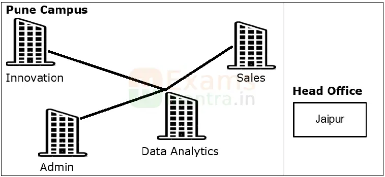 class-12-cs-083-sample-pre-board-qp-2026-with-solution-que-37